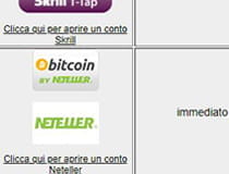I Bitcoin by Neteller come metodo di pagamento scommesse