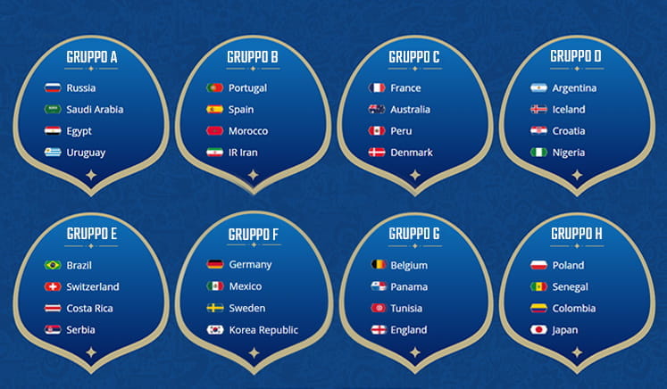 I gironi della Coppa del Mondo Russia 2018